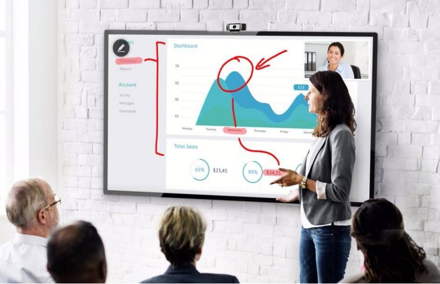 Are electronic whiteboard all-in-ones and teaching touch all-in-ones the same products?(图1)